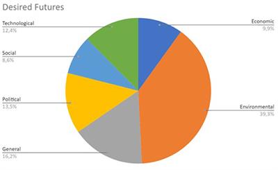 A Mismatch in Future Narratives? A Comparative Analysis Between Energy Futures in Policy and of Citizens